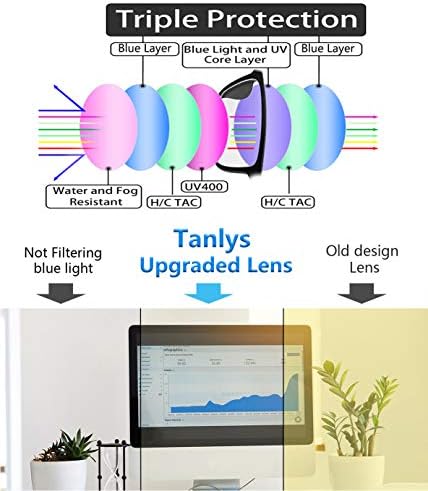 Tanlys 2 Опаковки сини Екранировка точки за облекчаване на напрежението на очите пред компютъра [Сухо око и кисел поглед]