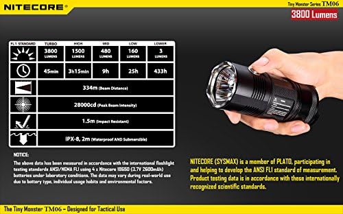 Фенерче Nitecore TM06 3800 Лумена с 4 батерии с капацитет 2600 mah и химикалка